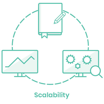SharePoint Scalability