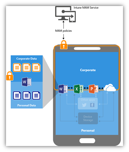 Securing Core Microsoft Apps for BYOD Devices with Microsoft MAM